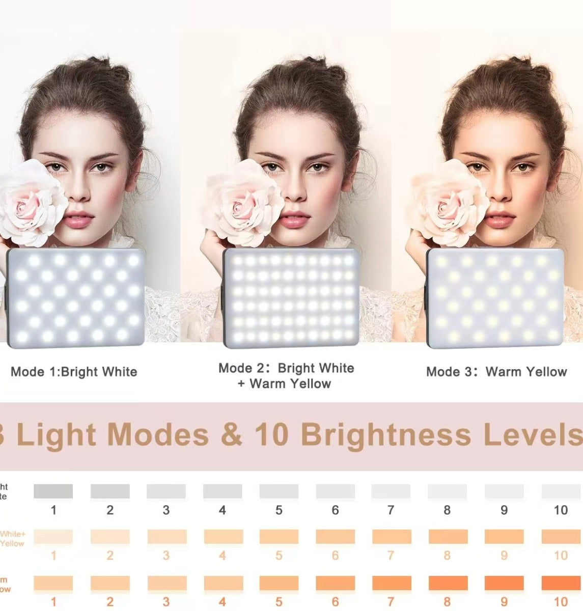 60 LED High Power Selfie light,Rechargeable Clip Fill Video Conference Light with Front & Back Clip,  Cellphone  Accessories  Adjusted 3 Light Modes for Smartphone iPhone, Android, iPad, Laptop, for Makeup, Selfie